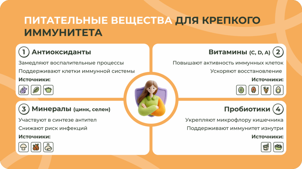 Большинство суперфудов - сезонные продукты, которые продаются в обычных магазинах Эти питательные вещества укрепляют иммунитет