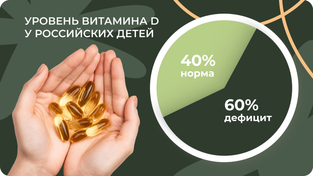 Круговая диаграмма уровня витамина D у российских детей