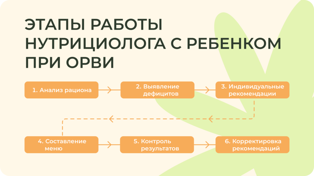 Как нутрициолог работает с ребенком, у которого присутствует подозрение на ОРВИ