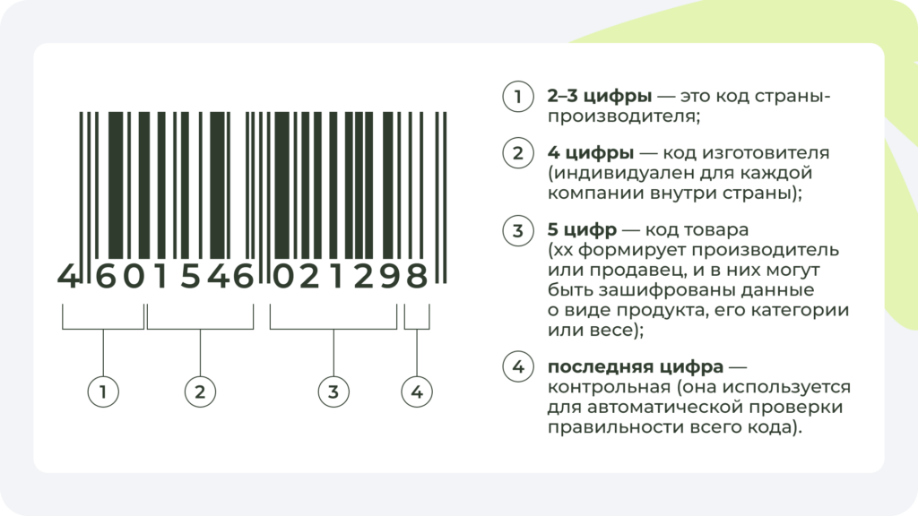 Пример штрих-кода с объяснением значения каждой группы цифр