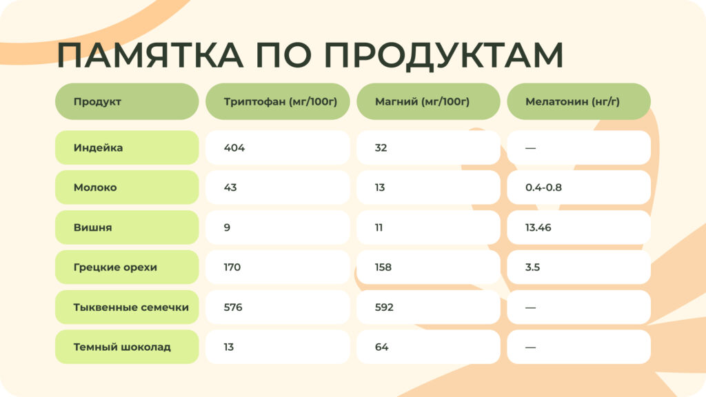 Таблица с продуктами, содержащими мелатонин и другие полезные вещества для улучшения сна