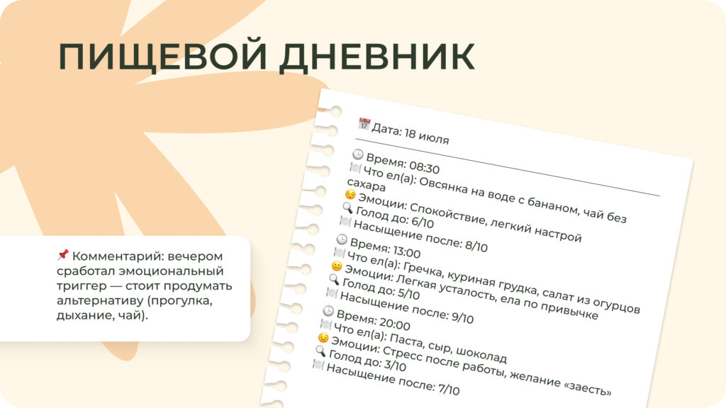 Пример пищевого дневника