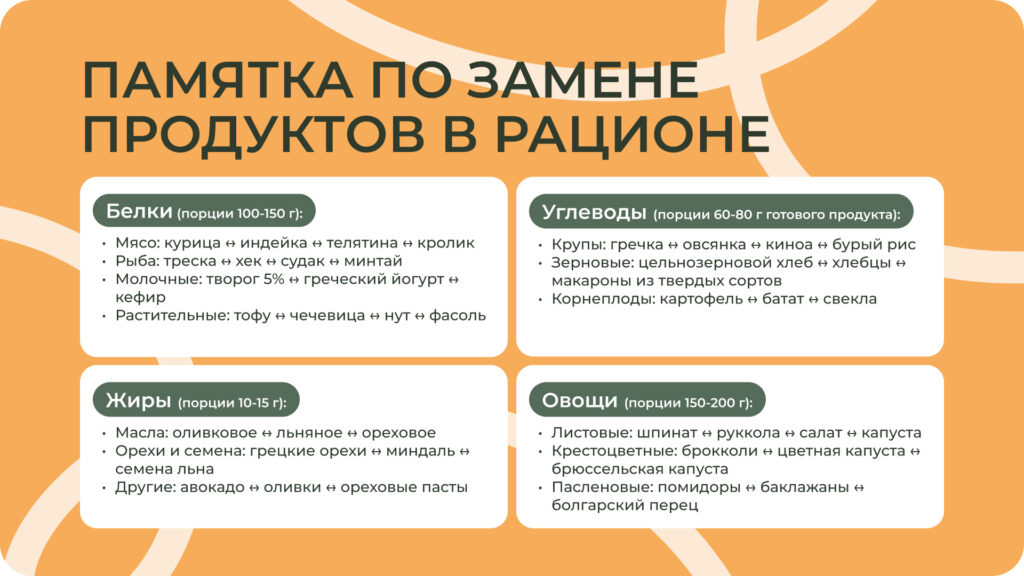 Памятка по замене продуктов в рационе