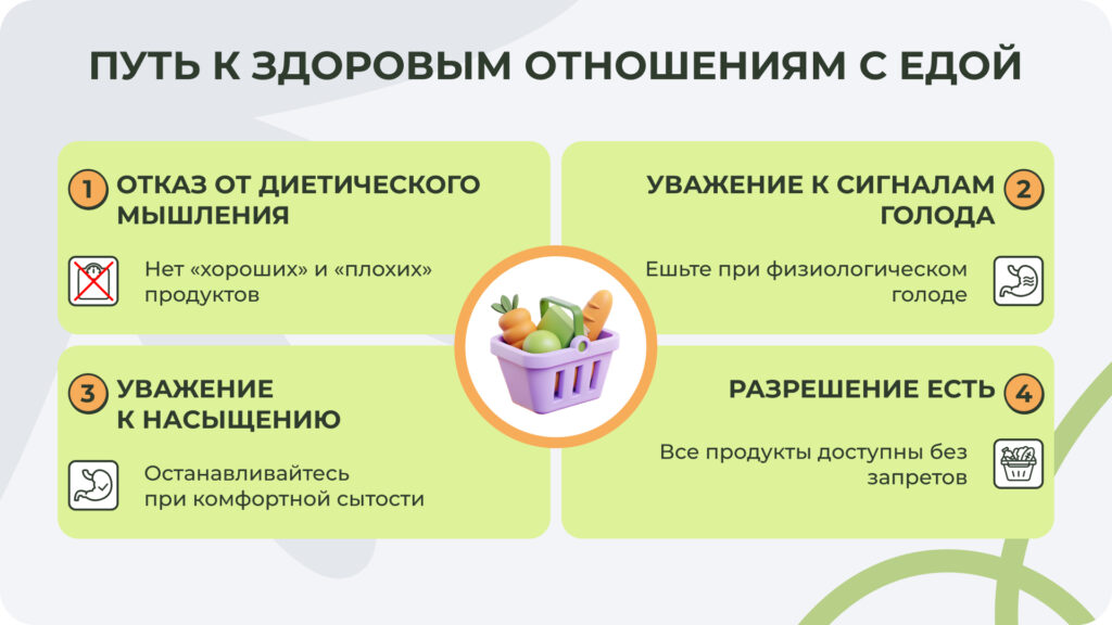 Схема как восстановить здоровые отношения с едой за 4 шага