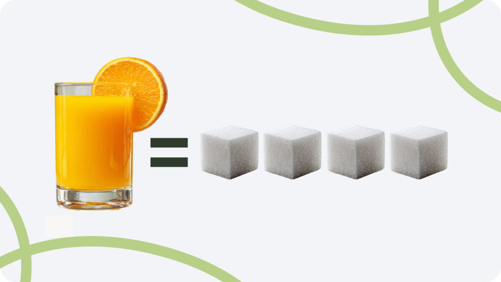 Стакан апельсинового сока содержит около 20–25 граммов сахара Количество сахара в стакане апельсинового сока