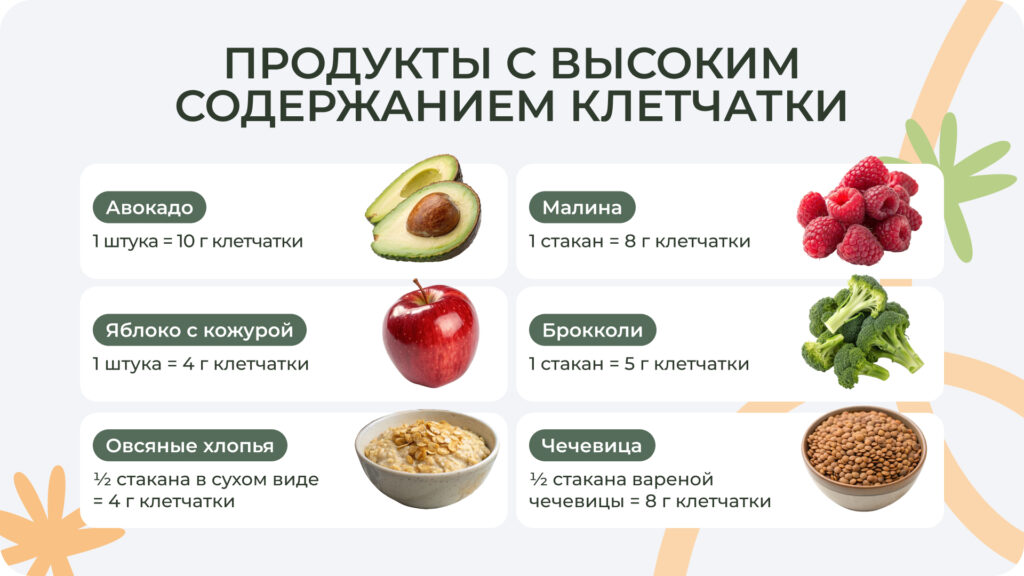 Список продуктов, содержащих клетчатку