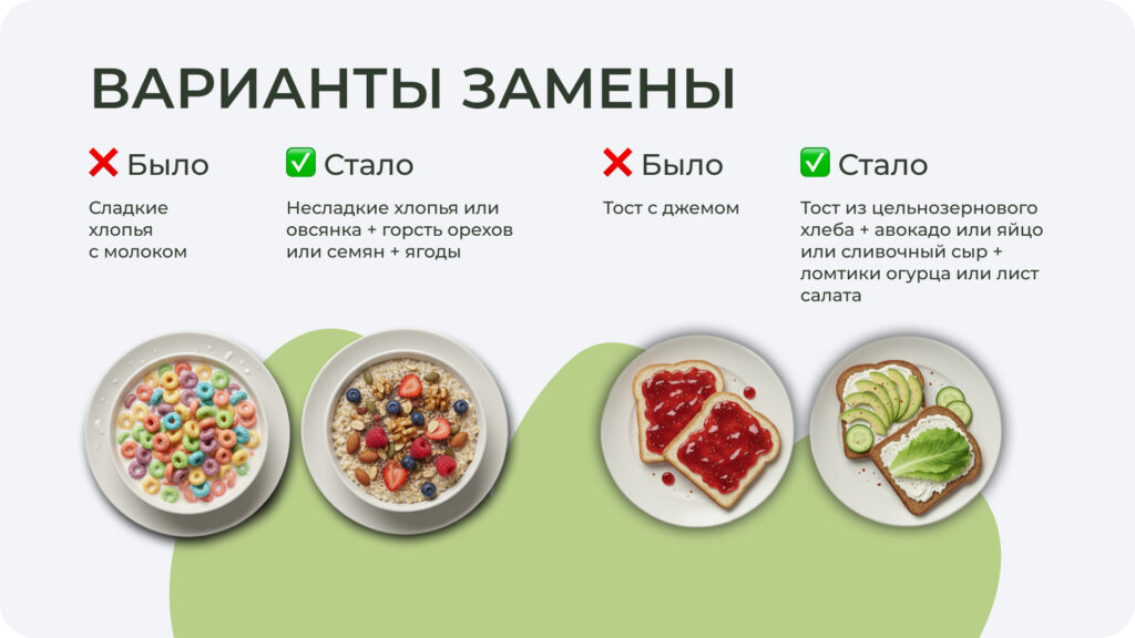 Пример сбалансированного завтрака